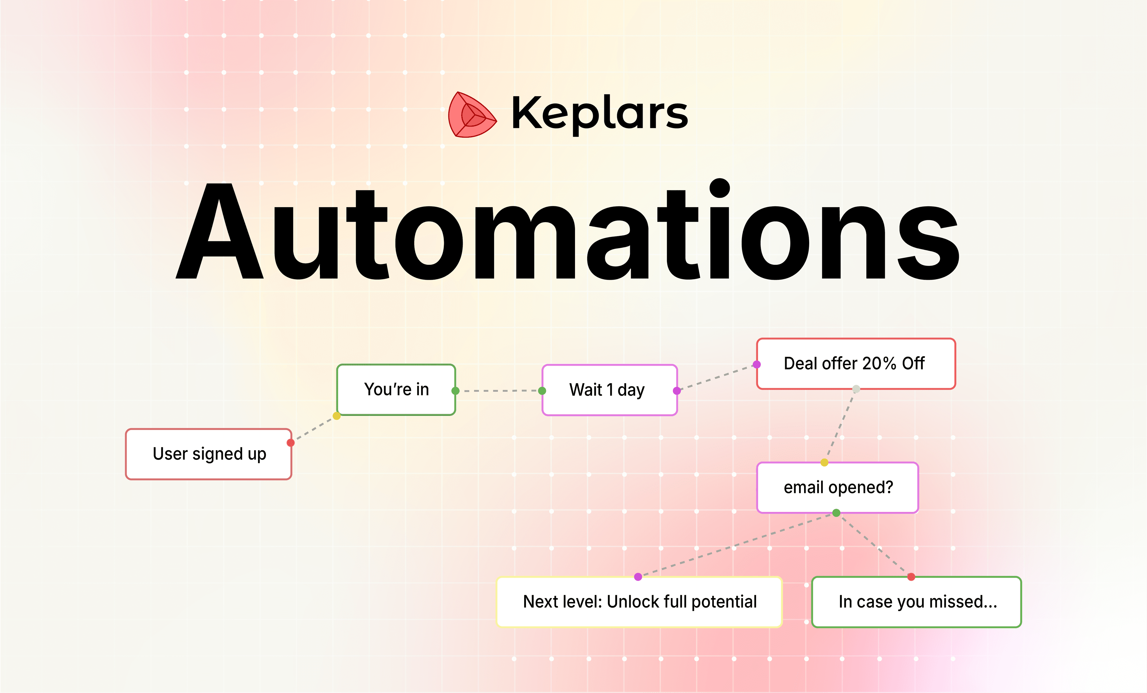 Introducing Keplars Automations: Build Powerful Email Workflows in Minutes