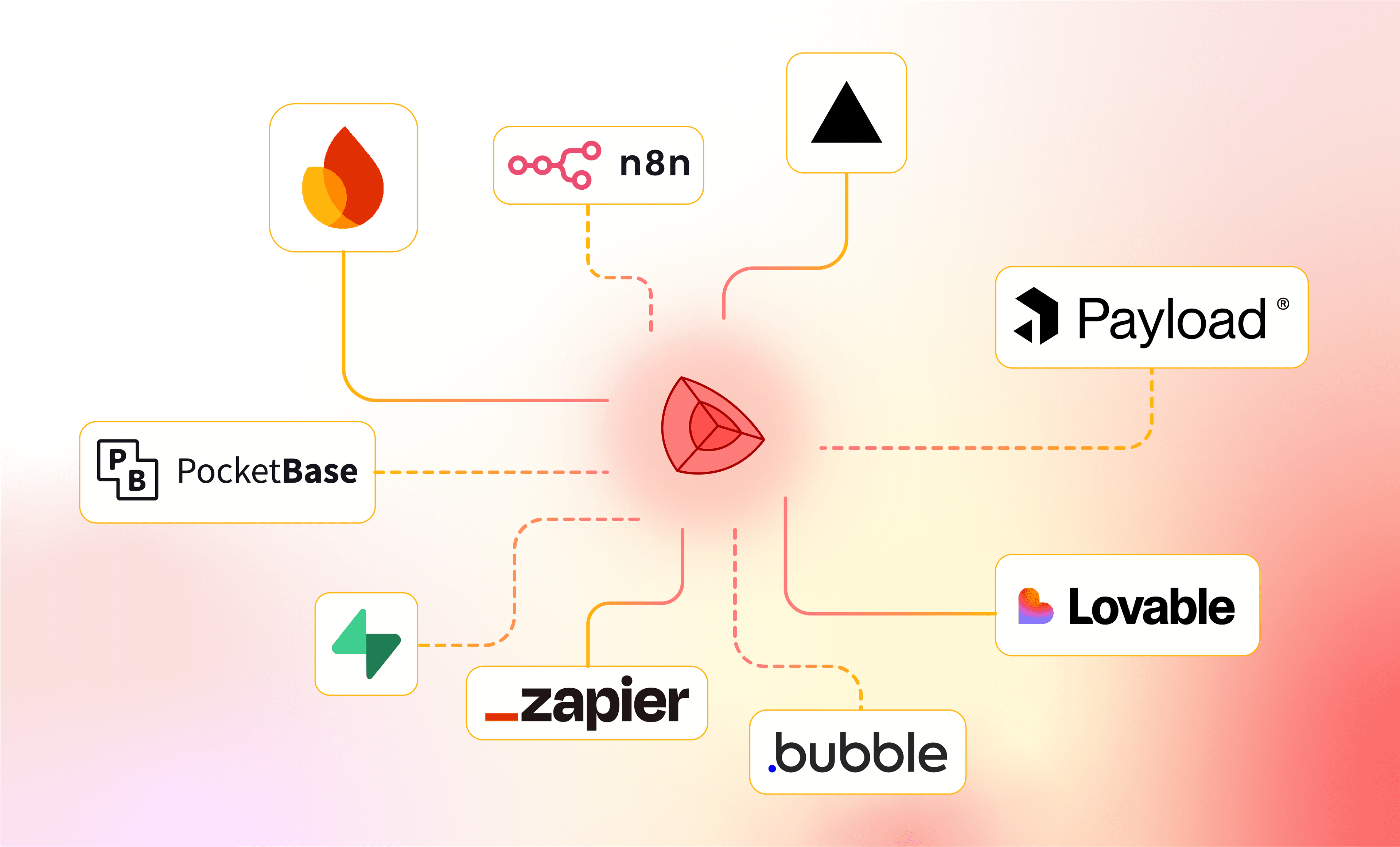 Keplars integrations