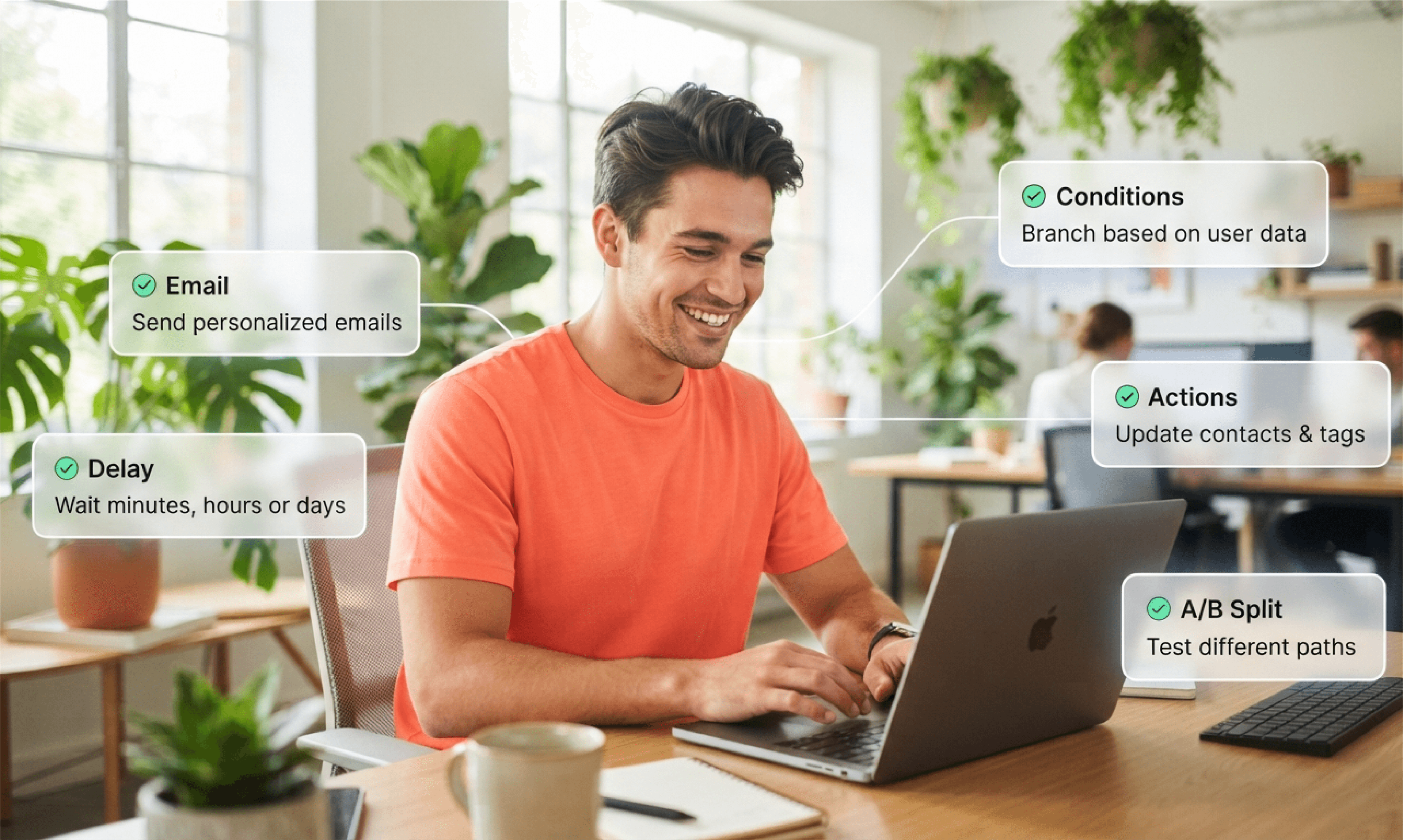Keplars visual workflow builder showing Email, Delay, Conditions, Actions, and A/B Split steps